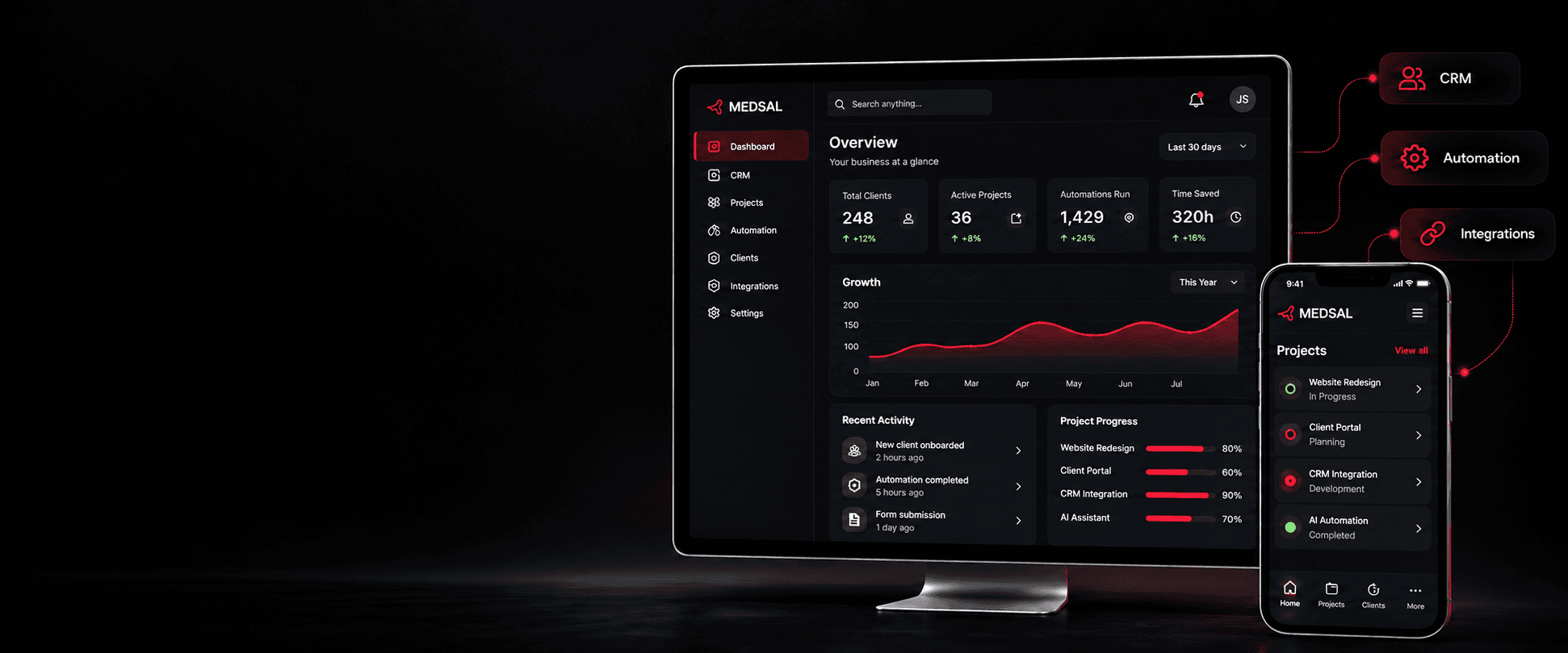 MEDSAL custom software dashboard